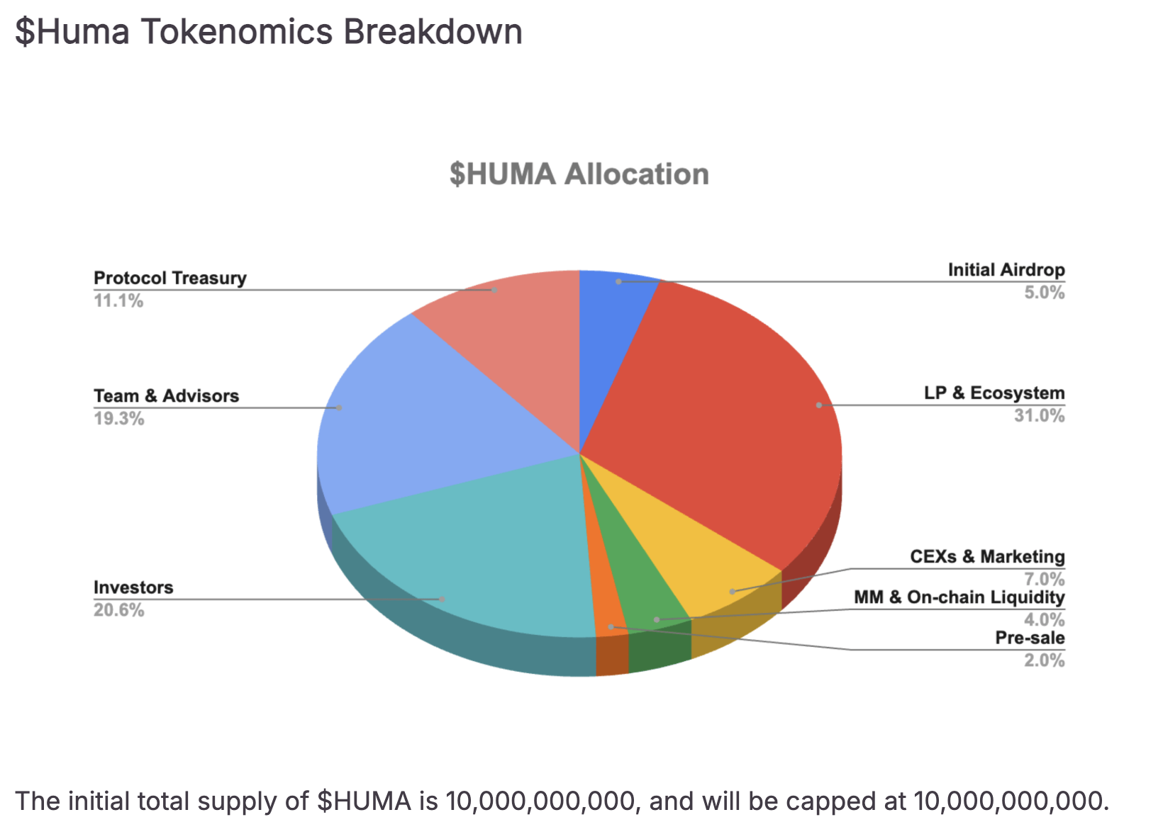 Huma Finance